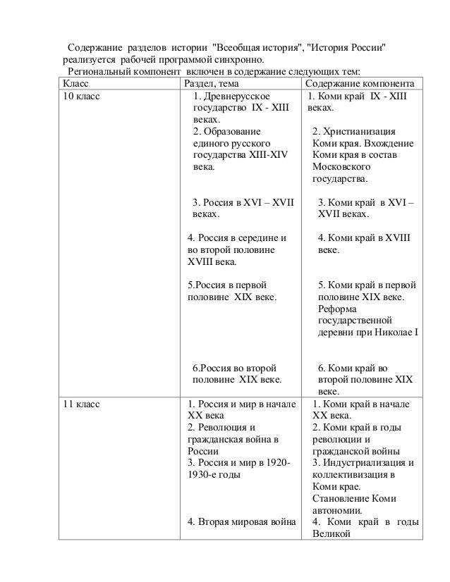 Таблица типология средневековой культуры учебник 10 класс волобуев